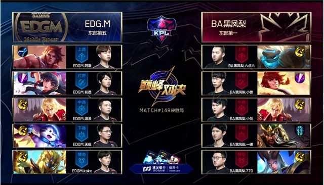 NBA赛场