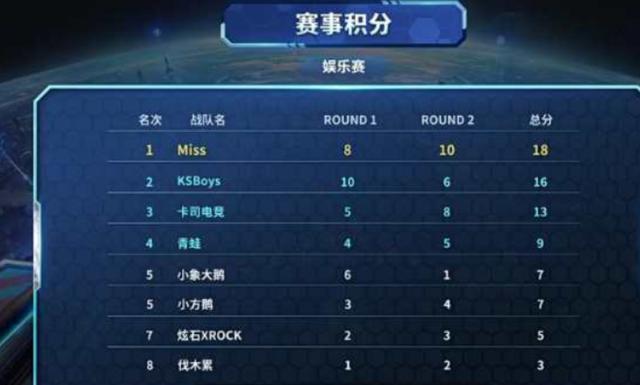 空中技巧不 空中技巧不