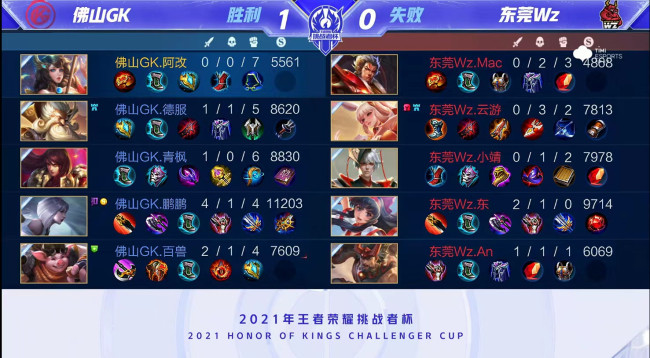 超越达标 超越达标